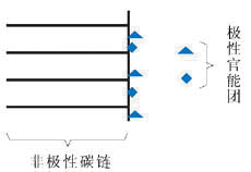 聚乙烯蜡结构